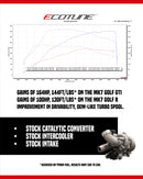 Ecotune garret Powermax 1 Package ea888.3 MQB