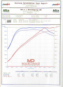 Do88 Toyota Yaris GR (2020-2022) Performance Intercooler – ICM-390-S