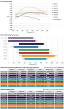 Ferodo Racing DS2500 Front Brake Pads - Audi RS3 8V (FCP1664H)